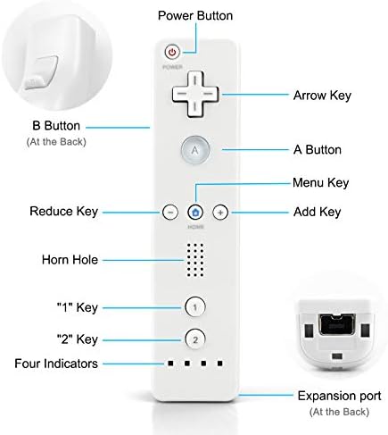 בקרה מרחוק עבור Wii Nintendo, Vinklan Wii Constract