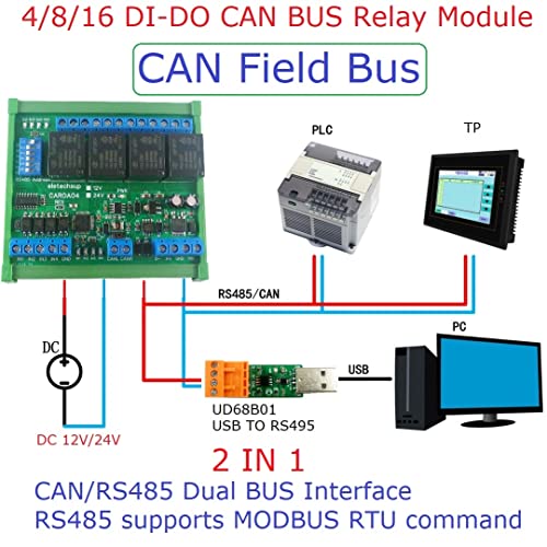 eletechsup DC 24V 4CH Di-Do Can Can Can FieldBus מודול ממסר RS485 Modbus RTU PLC IO המתרחב לוח NPN קלט