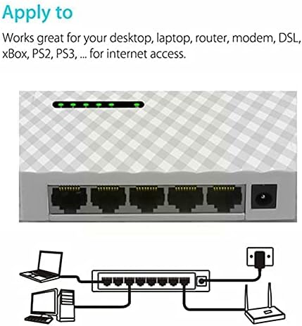 מחברים 5 מתג Gigabit יציאה 10/100/1000 מגהביט לשנייה אוטומטית MDI -MDIX מתאם EU/US RJ45 LAN