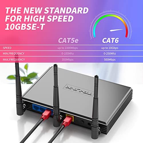 WAWPI Ethernet Cable Cat6 150 ft, חוט אינטרנט חיצוני במהירות גבוהה, כבל רשת LAN/WAN עבור כל