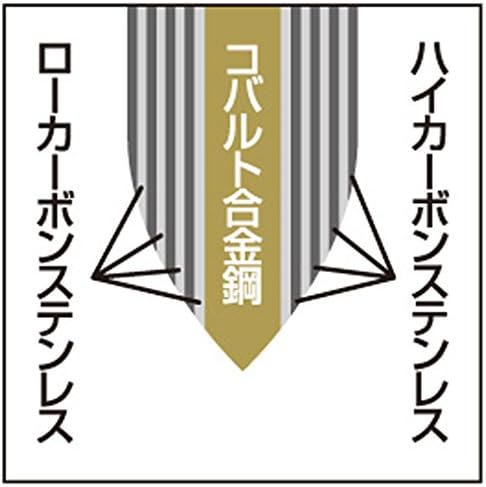יוקויאמה ETK-1502 TSUBAME NO TAKUMI DAMASCUS סכין, סומק ערפל, סכין שף, 7.1 אינץ '