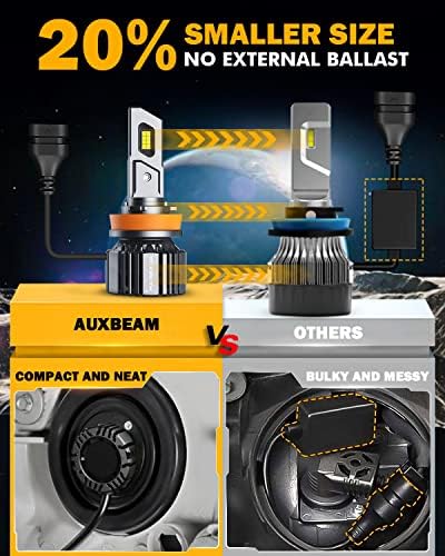 Auxbeam 9012 9005 H11 ערכת נורות LED משולבת, F22 סדרת HIR2 F15 סדרת HB3 H9/H8 HI/ערכות המרה קרן נמוכה עם מערכת