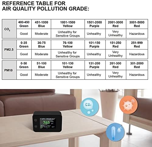 גלאי פחמן דו -חמצני דיגיטלי LCD עבה C02 מנתח איכות אוויר מנתח PM2.5 PM10 מד לחות טמפרטורה