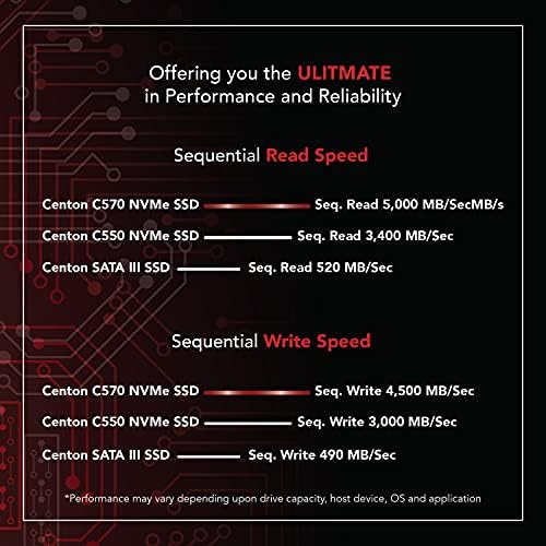 שורת ערך Centon SSD, תסכול בחינם, PCIE 3.0 X4, NVME 1.3, M.2-2280