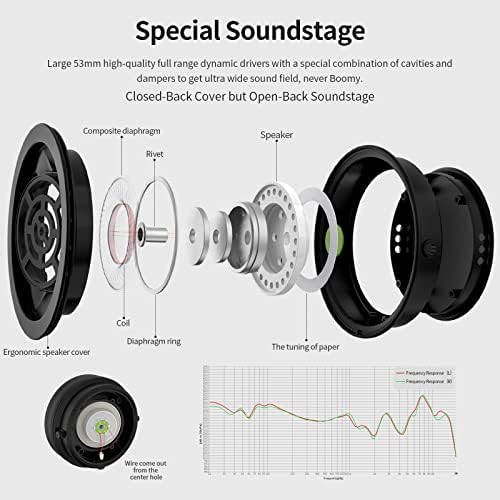 SoundMagic HP1000 מעל אוזניות אודיופיל אוזניים - אוזניות מוסיקה פרימיום של HiFi מחווטות עם בידוד