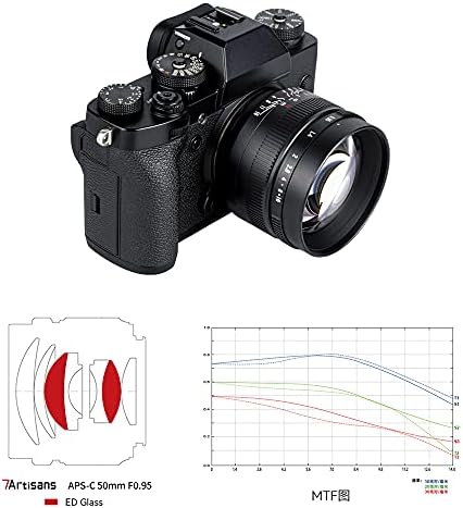 7 ארטיזנים 50 מ מ ו0. 95 עדשת פריים ידנית עם צמצם גדול למצלמות ללא מראה כמו אקס-איי-1/אקס-איי-2/אקס-איי-3/אקס-איי-5/אקס-איי-7/אקס-איי-10