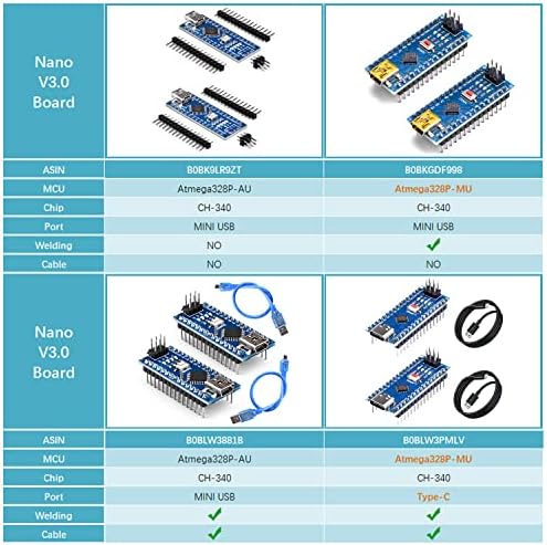 לוח ננו V3.0 2-Pack, Aideepen Nano v3.0 Atmega328p-Mu 5V 16M CH-340 CHIP תואם ל- Arduino IDE