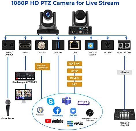 מצלמת Adkido PTZ 30x מצלמת זום אופטית תומכת ב- POE עם סטרימינג Live IP ברשת, פלט וידאו 3G-SDI ו- USB בו זמנית,