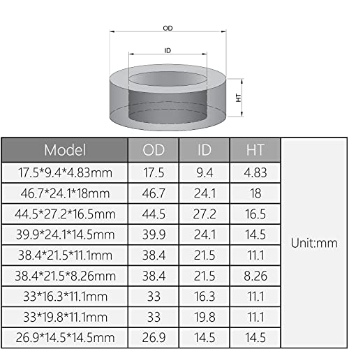 פילקט 2 PCS טורואיד ליבת טורואיד חנק אבקת ברזל טבעת פריט טבעת 19.8x33x11.1 ממ.