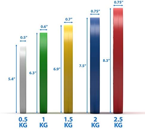סינרג'י גומי גומי צלחות ושינוי צלחות שינוי 0.125 קג, 0.25 קג, 0.5 קג, 1.0 קג, 1.5 קג, 2.0 קג ו -2.5 קג. משקולות