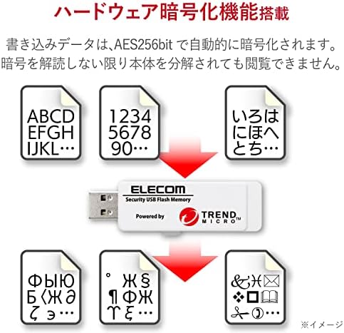 אבטחת EREKOMU עם זיכרון USB/מגמה מיקרו 8GB3 שנה L/USB3.0 0