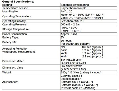 GOWE אנמומטר דיגיטלי Datalogging זרימת אוויר זרימת אוויר מדידת בדיקת מהירות רוח RS-232 ממשק