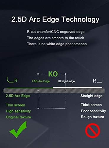 מגן מסך KOMET עבור Insta360 מסך LCD RS/RS אחד ועדשת זווית רחבה 4K ועדשה מהדורה 1 אינץ ', 9 שעות מזכוכית