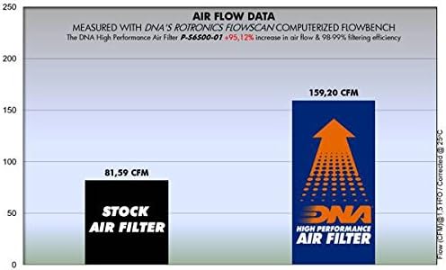 מסנן אוויר בעל ביצועים גבוהים DNA תואם ל- GSX 650F PN: P-S6S00-01