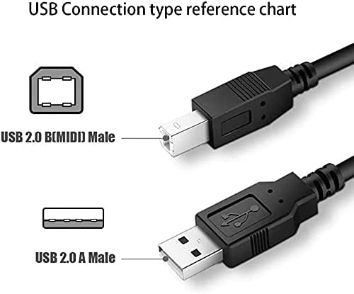 PPJ כבל USB נתוני כבל מחשב עבור Cambridge Audio ID100 Dock iPod דיגיטלי