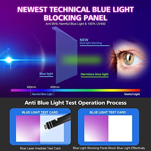 אור כחול חסימת מגן מסך מגן מסך עבור 23.6 אינץ ' 16: 9 מחשב מסך רחב צג מחשב שולחני, אנטי לחץ בעיניים והגנה