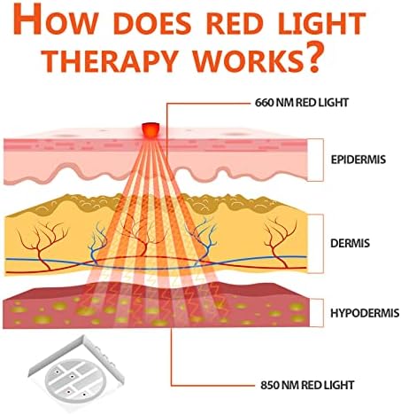 טיפול באור אדום של יוטק להקלה על כאבי צוואר וכתפיים, 4 ב-1 נורות לד משודרגות, 3 * 660 ננומטר ו-1 * 850