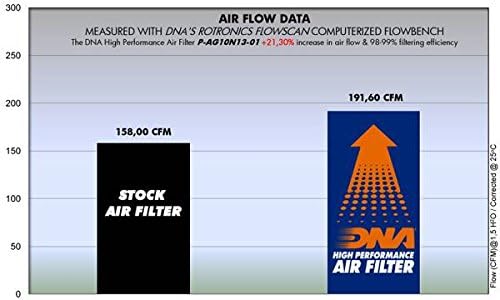 DNA מסנן אוויר בעל ביצועים גבוהים עבור MV AGUSTA BRUTALE 990 PN: P-AG10N13-01