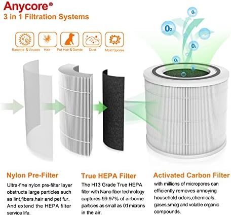 Anycore עבור Levoit Core 300 פילטר 3-in-1 H13 HEPA True Shepting Filter Core Core 300-RF Core 300S Part