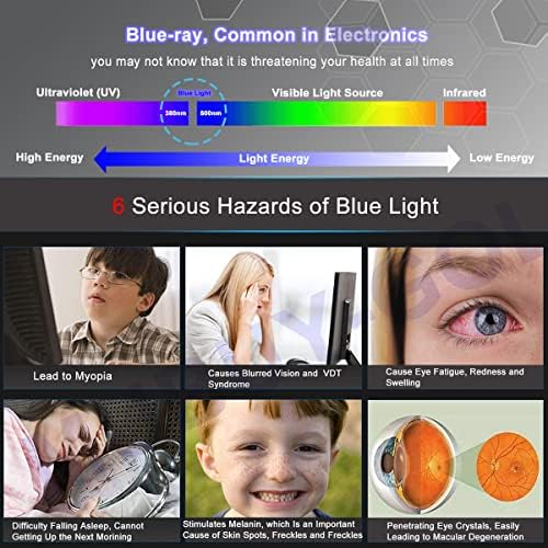 17 אנטי כחול אור אנטי בוהק מסך מגן עבור דל / כ ס / אסר / וויזוניק / אסוס / סמסונג / שרביט / לג