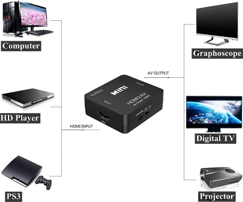 Yoidesu Digital HDMI ל- AV HDMI ל- RCA Composite Video Audio AV CVBS Coffer Converter