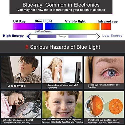 טלוויזיה הגנה על העין כחול אור מגן / 32-75 אינץ אנטי השתקפות טלוויזיה מסך מסנן סרט / נגד בוהק אין בועות מט סרט