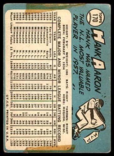 1965 Topps 170 Hank Aaron Milwaukee Braves Braves