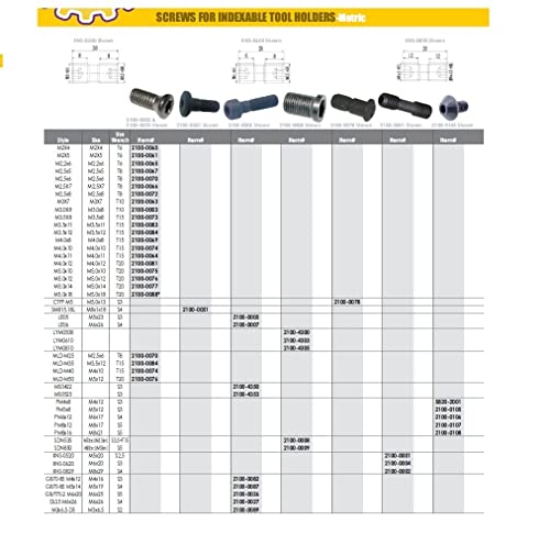 HIP 2100-0001 XNS-0520 בורג מהדק סגנון למחזיק כלים הניתן לאינדקס
