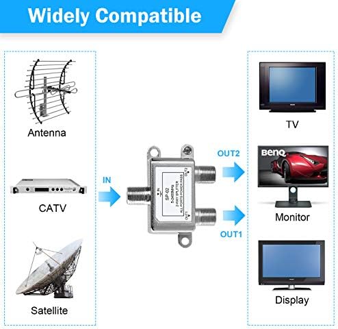 מפצל כבלים קואקסיאלי דו-כיווני דיגיטלי 5-2400MHz, RG6 תואם + 8K @60Hz HDMI 2.1 מתג, מתג NewCare