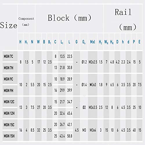 מדריך רכבת לינארית MR12 MGN12 12 ממ אורך מסילה 300 ממ עם מיני 12 שעות עגלת DIY CNC חלקי נתב חבילה של 1