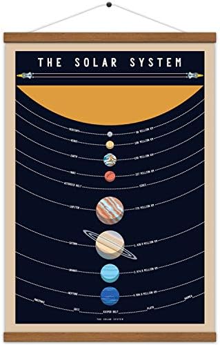 מערכת שמש פוסטר כוכבי לכת בחלל החיצון עיצוב חינוכי מודפס על בד גלילה ציור קולב עץ 15.7 על 27 אינץ