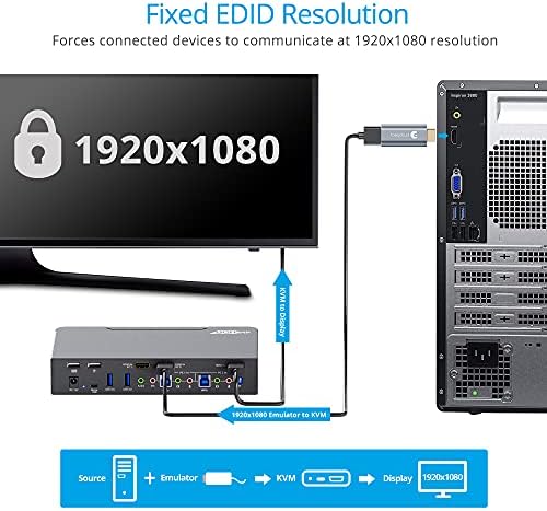 Gofanco נבואה HDMI EDID אמולטור - 1920x1080 @60Hz רזולוציית ברירת מחדל - HDMI תקע דמה ללא ראש אמולטור