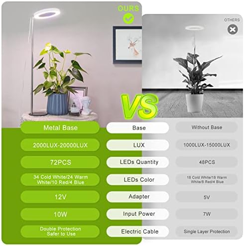 Lordem צומח אור, אור צמחי LED לצמחים מקורה שגדל, מנורת גידול שולחן ספקטרום מלא עם טיימר אוטומטי למשך 4H/8H/12H,