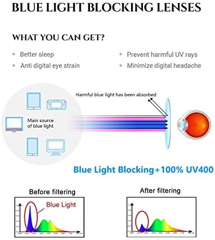 עין זום 2 חבילה כחול אור חסימת אנטי אולטרה סגול מחשב משקפיים ומשקפי קריאה