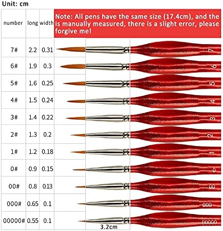 QJpaxl מספרים מברשות מברשות אביזרים אמנותיים ציור רב -תכליתי ציור ציור שרטוט עט שמן עטים עטים אדום/שחור