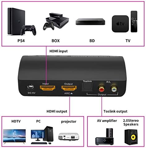HDMI 2.0 חולץ שמע 4K 60Hz, Bolaazul Hdmi Arc HDR EDID ממיר מפצל שמע HDMI למפצל שמע HDMI & Toslink אופטי