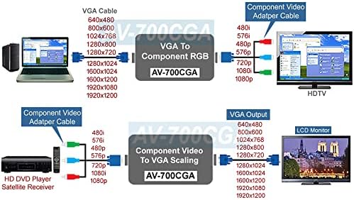 AllaboutAdapters All-in-1 RGB CGA VGA HD רכיב וידאו ל- VGA HD רכיב וידאו סקלר