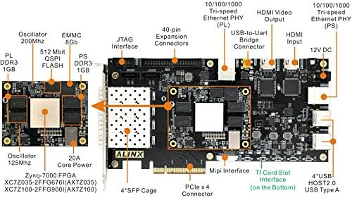 מותג ALINX XILINX ZYNQ-7000 ARM KINTEX-7 FPGA SOC לוח פיתוח ZEDBOARD 7035 7100 4 SFP 2 Gigabit PCIEX4