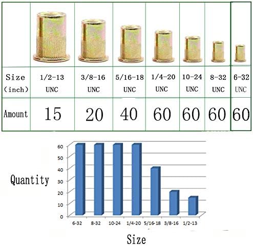 315 יחידות מסמרת אגוזי ערכת שטוח ראש הכנס אגוז אגוז מבחר סט הברגה הכנס אגוז סוג, 6-32, 8-32, 10-24,