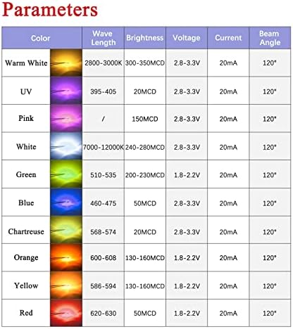DICUNO 100 PCS DIODES מיקרו LED מיקרו-חוטי SMD מראש, מראש 0805 אורות מיני עבור DIY, פרויקטים מדעיים,